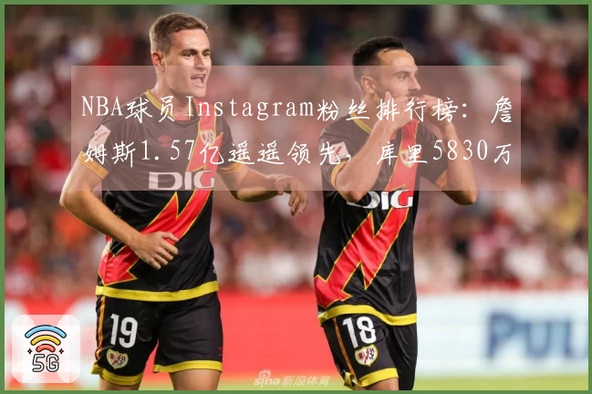 NBA球员Instagram粉丝排行榜：詹姆斯1.57亿遥遥领先，库里5830万，杜兰特位列第八